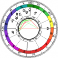 Mapa Astral